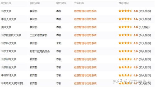 信息管理与信息系统 技术与管理的融合之道