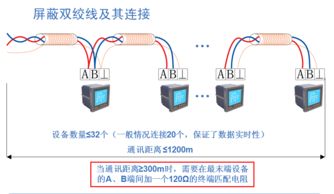 安科瑞电力监控系统在泸沽湖机场中心变电所的应用与实践