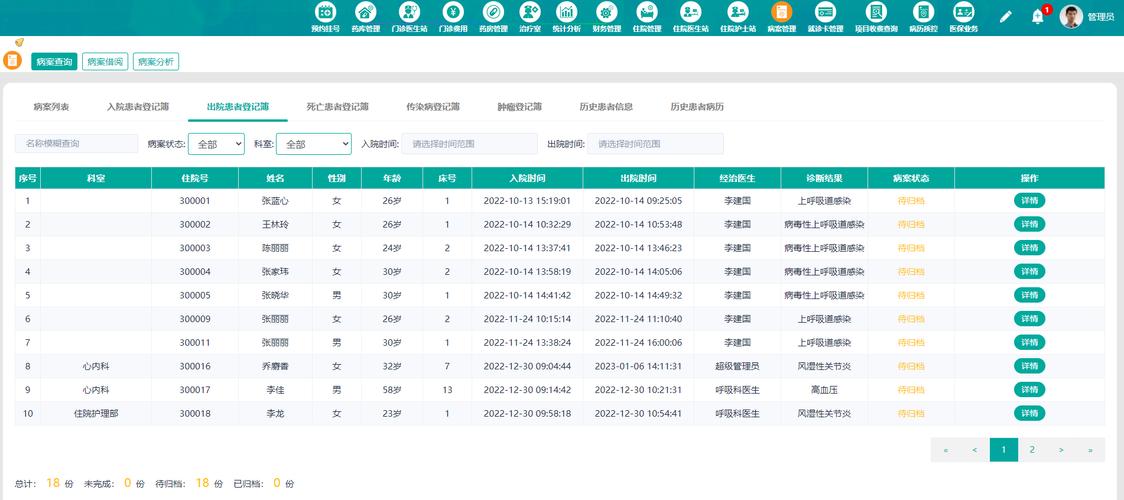 医院信息云HIS系统架构与运维服务双轮驱动创新研究