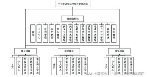 中小学课后延时服务管理系统设计与实现