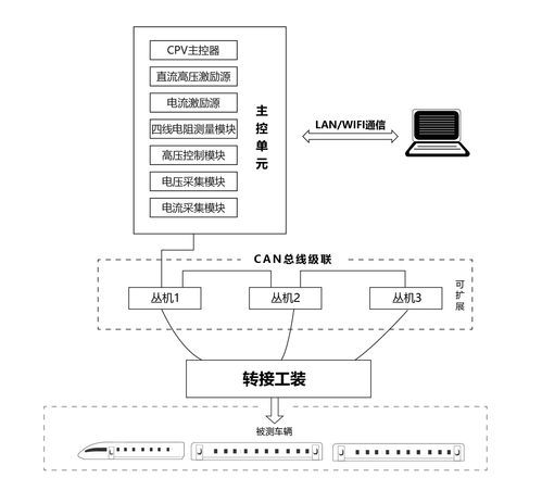 基于高铁动车组WiFi运营服务系统真实原始数据的分析与运维优化研究