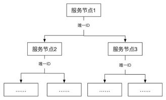 分布式服务化系统一致性最佳实践与信息系统运行维护服务